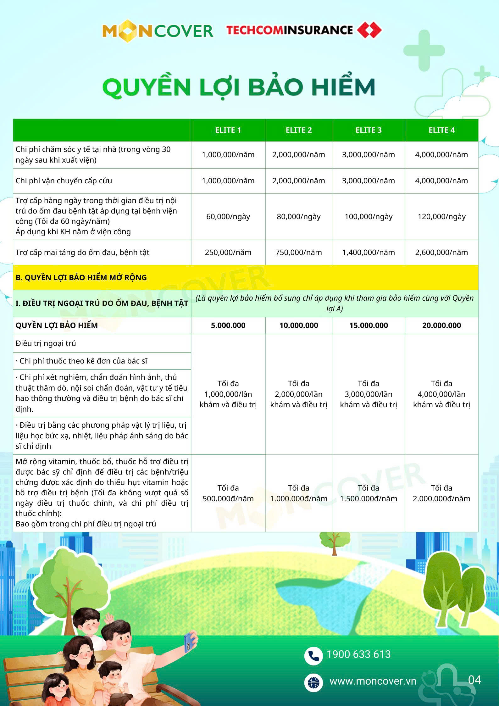 Bảo hiểm sức khỏe Moncare Elite V2
