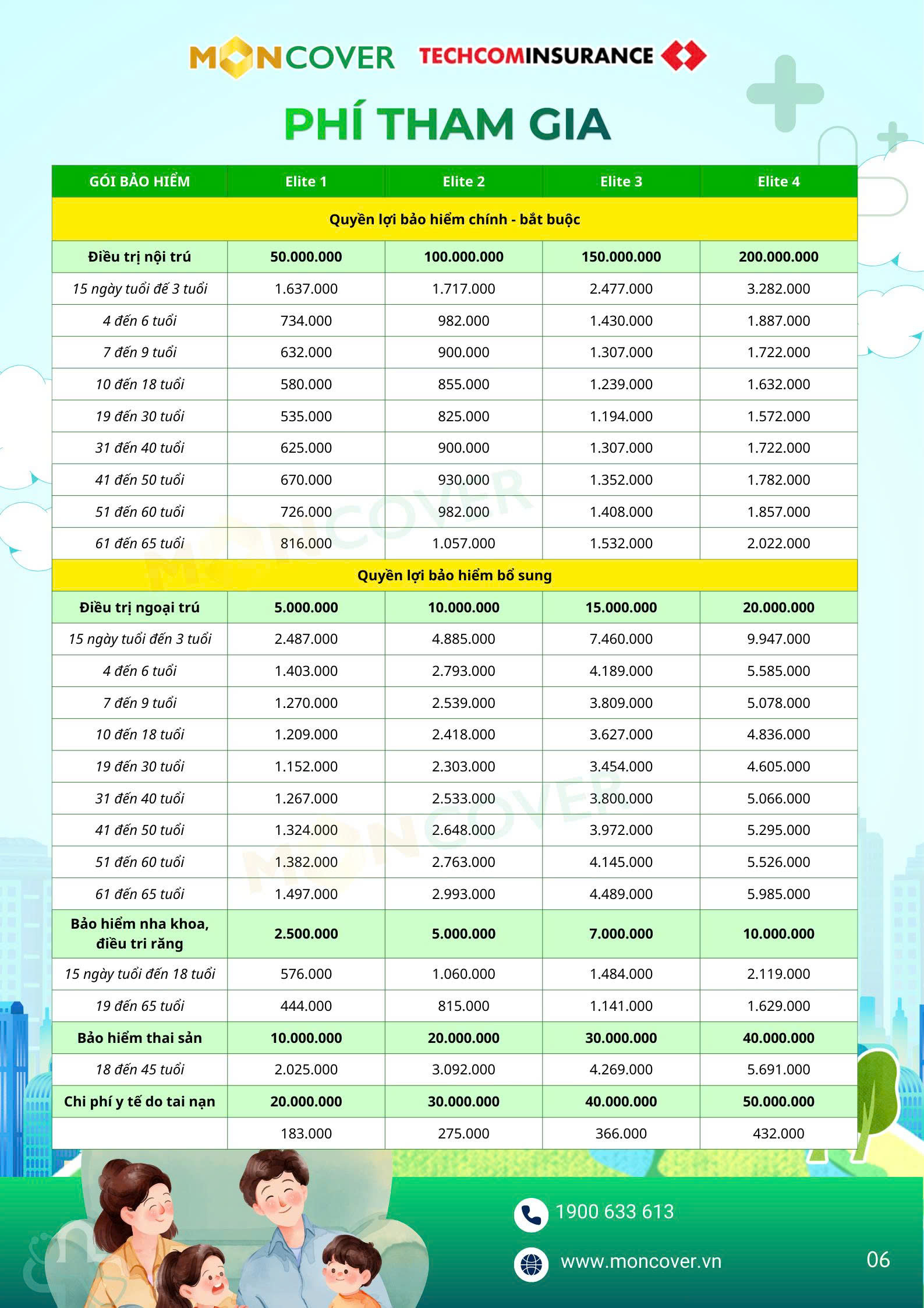 Bảo hiểm sức khỏe Moncare Elite V2