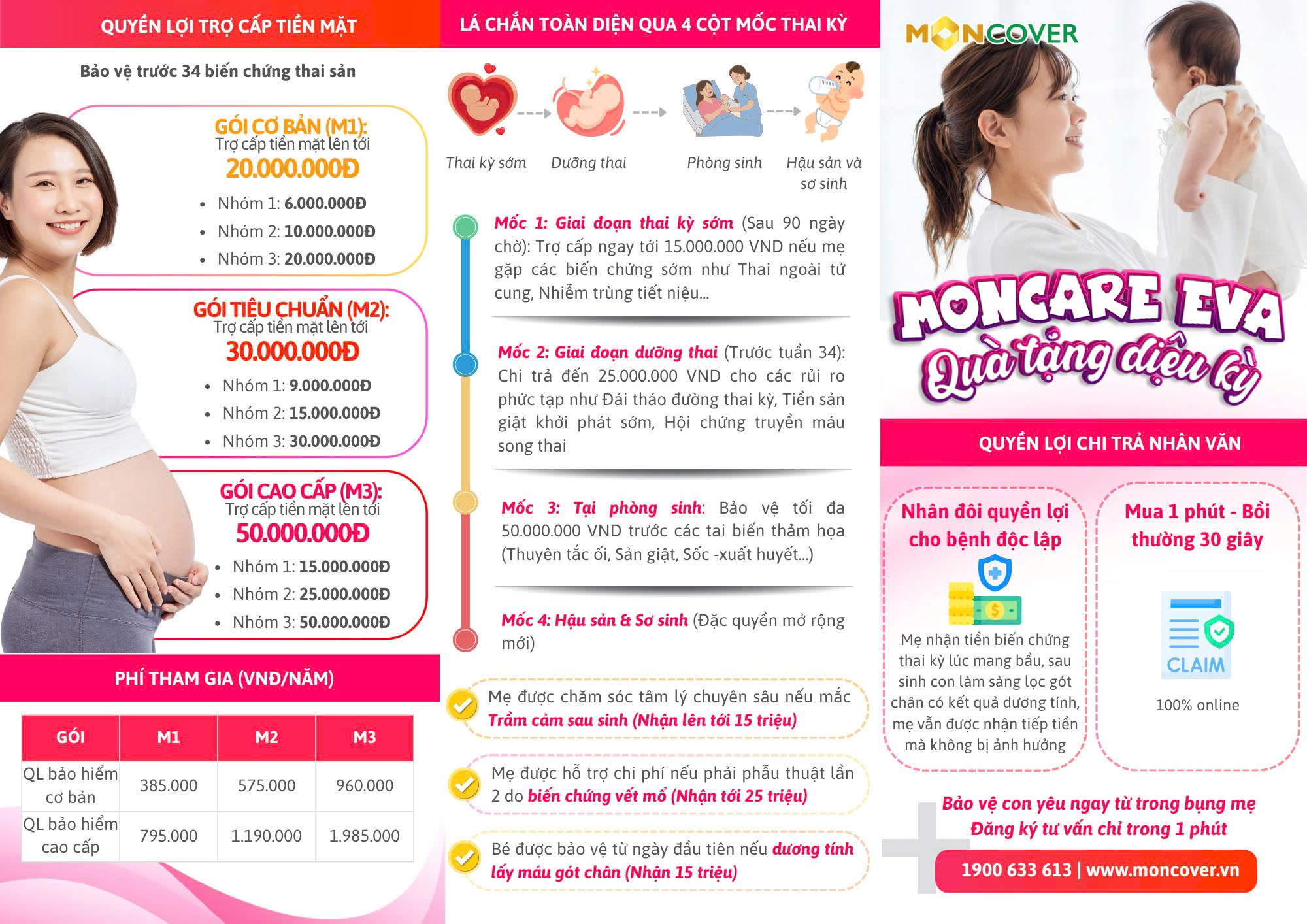 Moncare Eva Bảo hiểm trợ cấp biến chứng thai sản