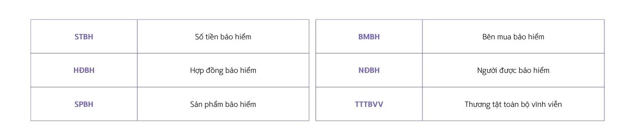 Sản phẩm bảo hiểm hỗn hợp Shinhan Sống An vui  