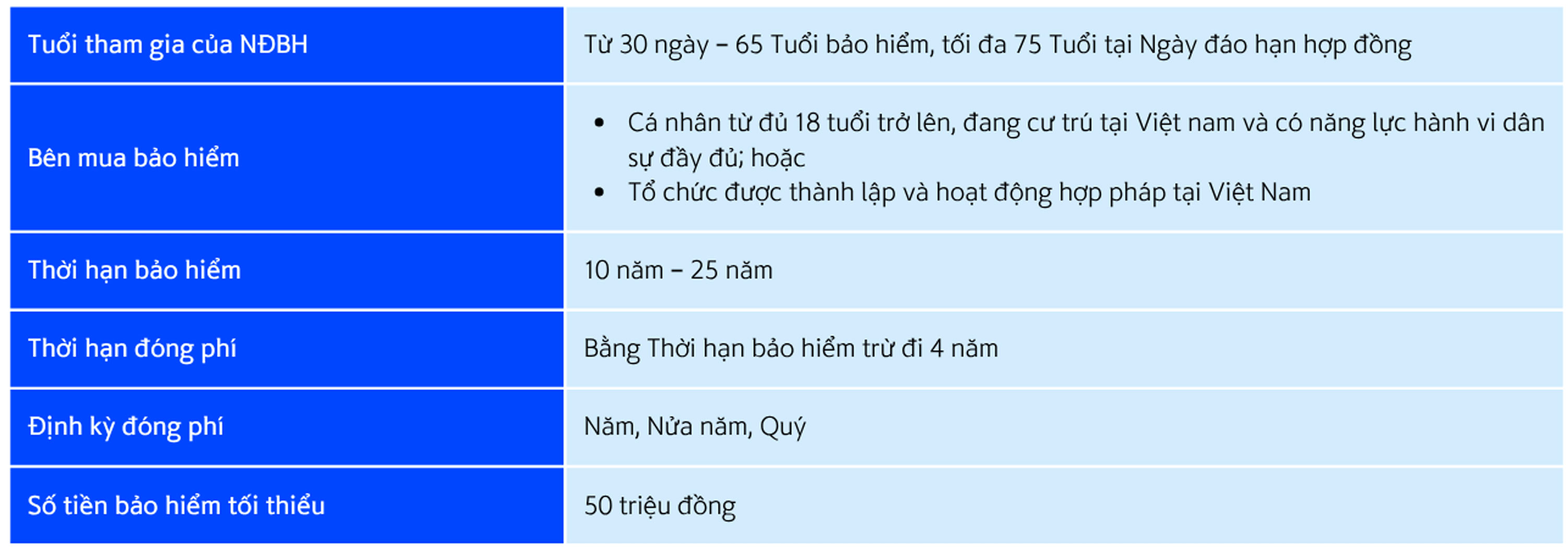 Sản phẩm bảo hiểm hỗn hợp Shinhan Sống An vui  