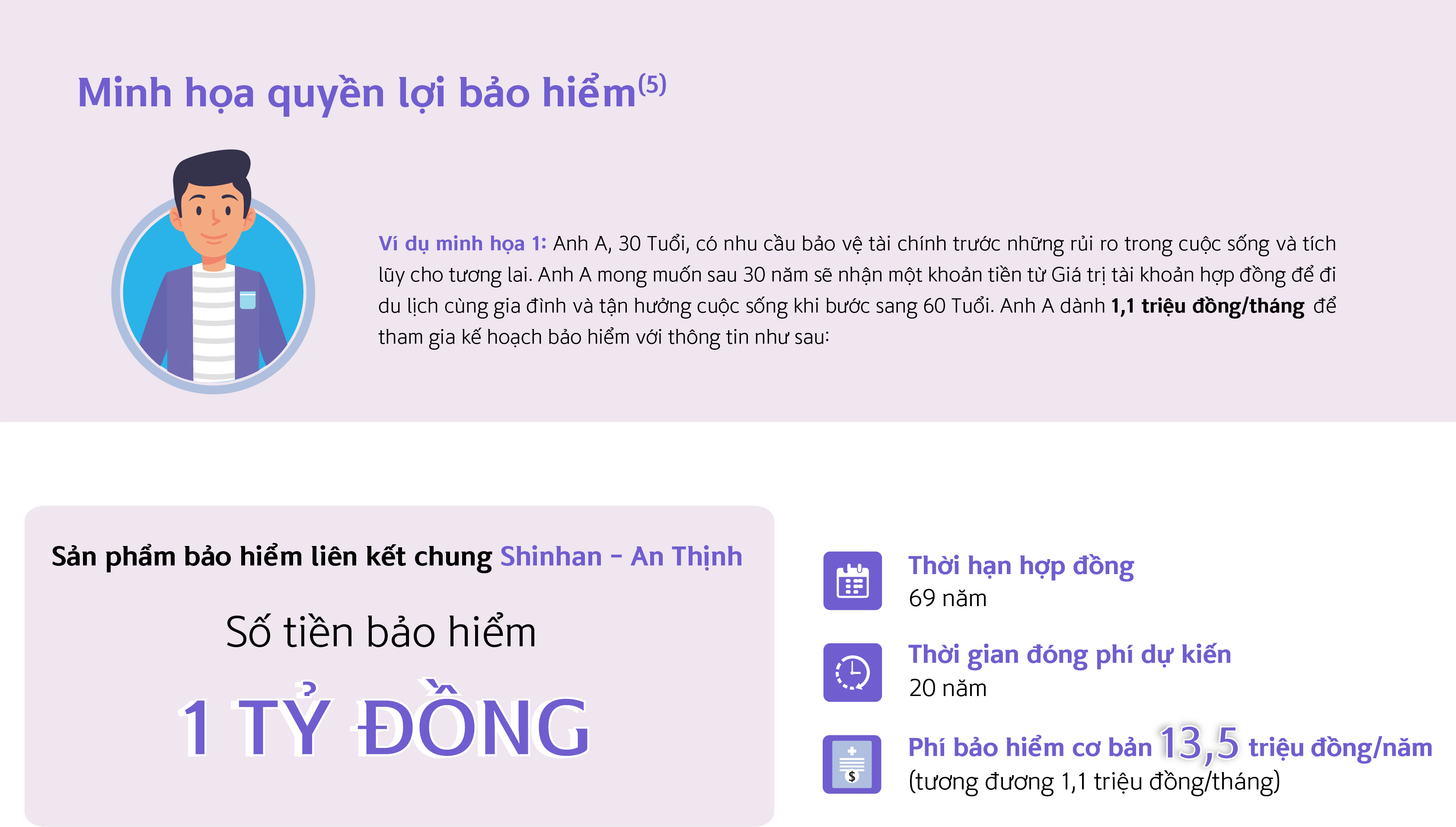 Sản phẩm bảo hiểm liên kết chung Shinhan An thịnh