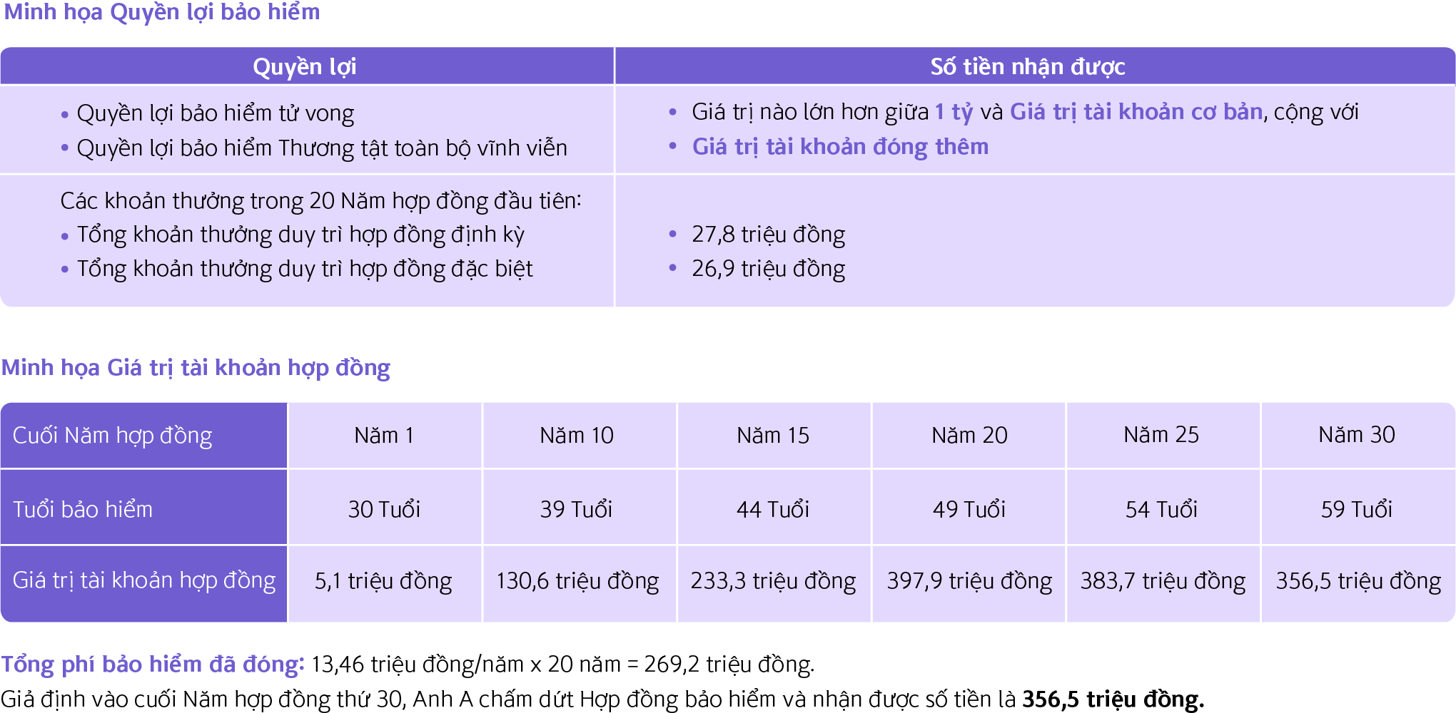 Sản phẩm bảo hiểm liên kết chung Shinhan An thịnh