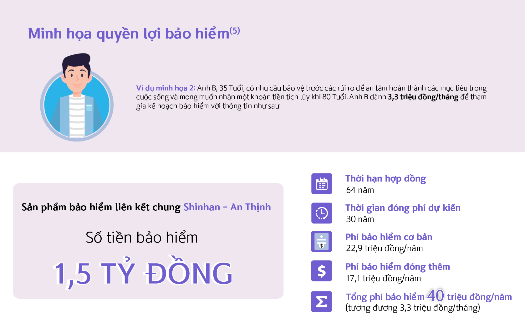 Sản phẩm bảo hiểm liên kết chung Shinhan An thịnh