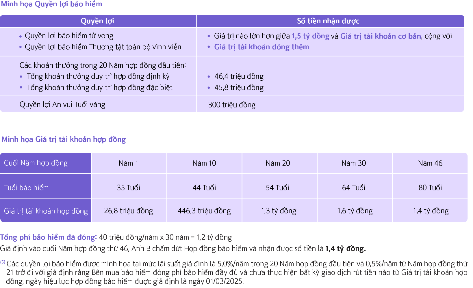 Sản phẩm bảo hiểm liên kết chung Shinhan An thịnh