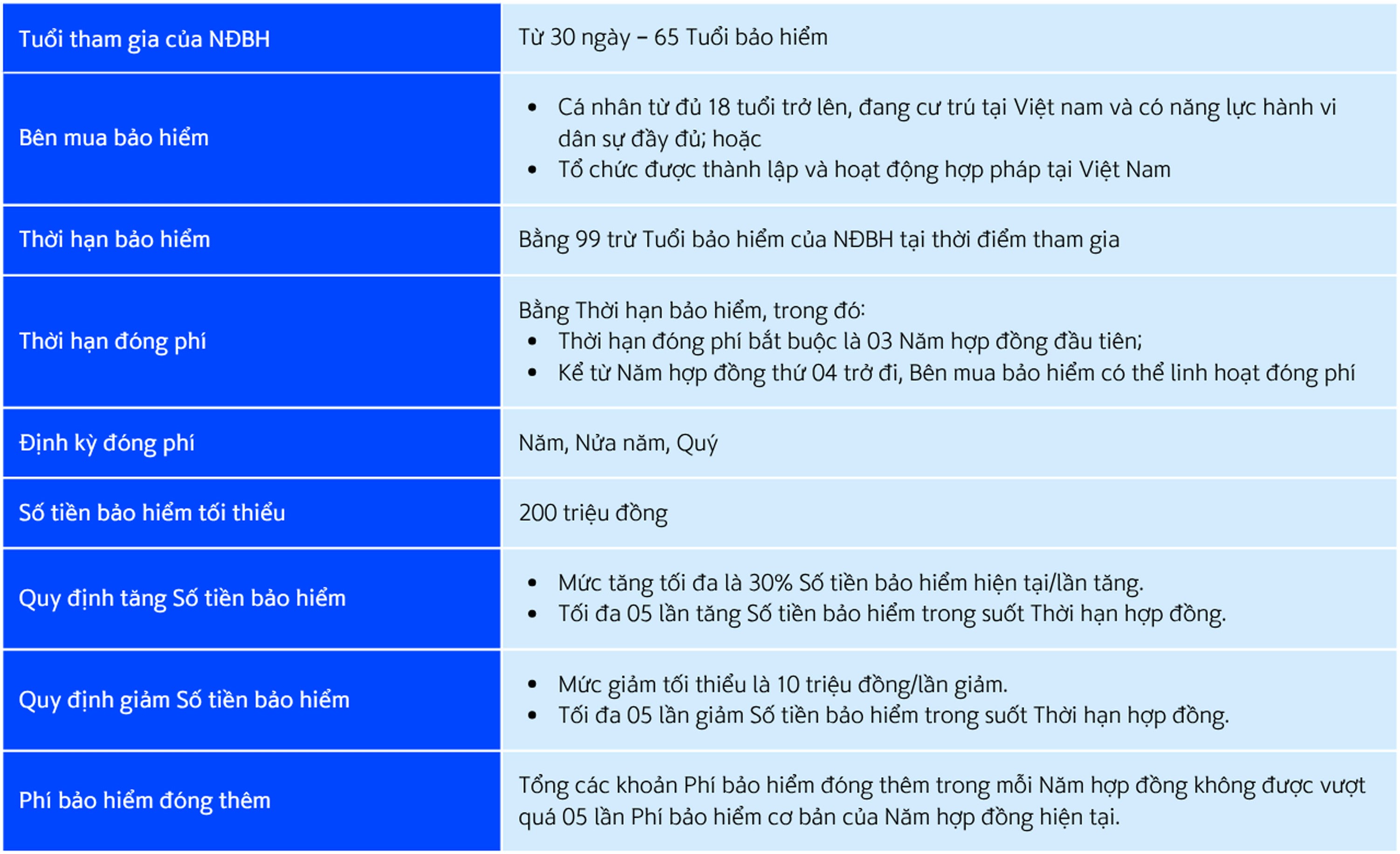 Sản phẩm bảo hiểm liên kết chung Shinhan An thịnh