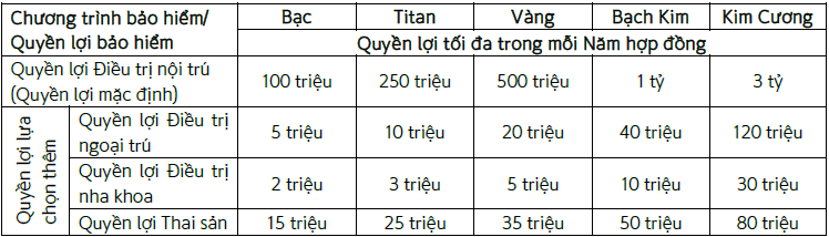 Sản phẩm Bảo hiểm Chăm sóc Sức khỏe Toàn diện ShinhanLife