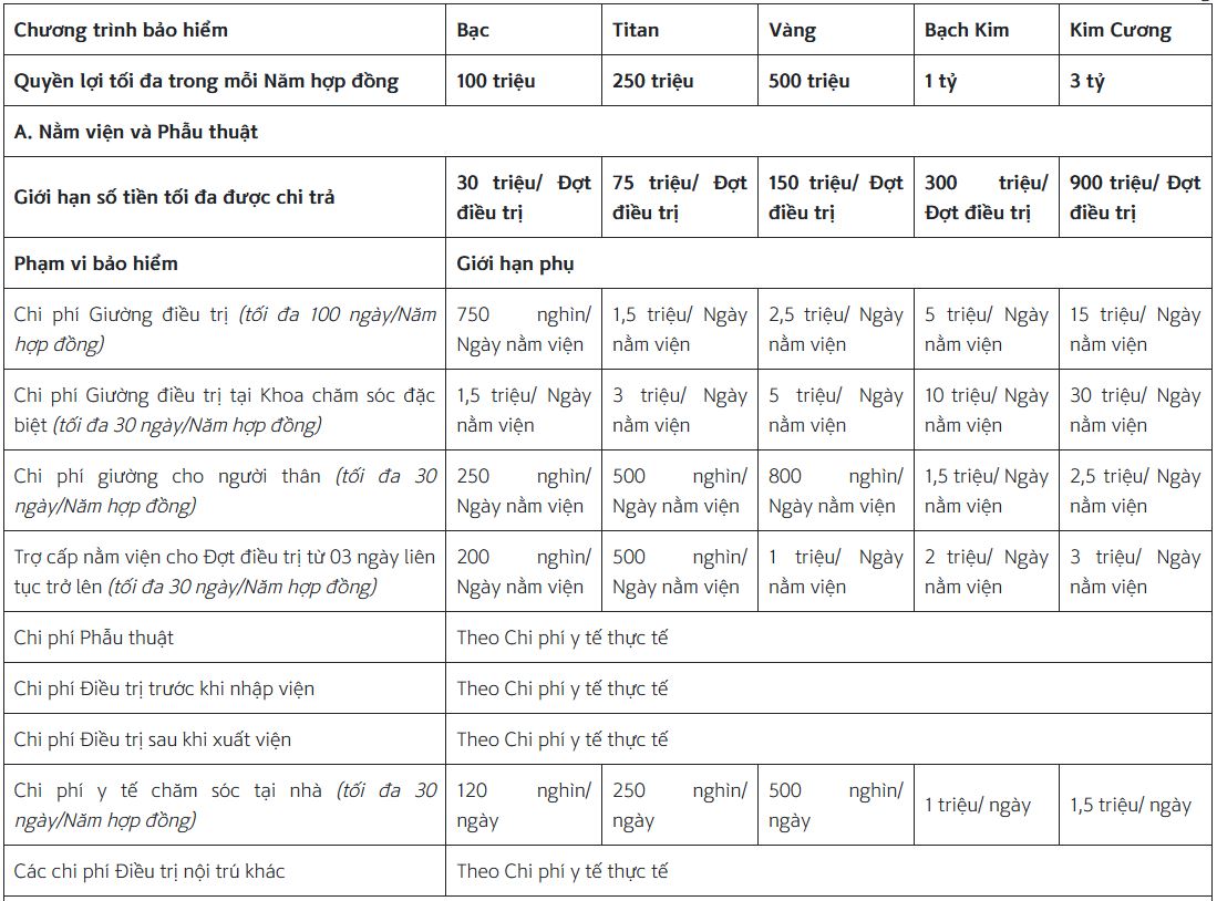 Sản phẩm Bảo hiểm Chăm sóc Sức khỏe Toàn diện ShinhanLife