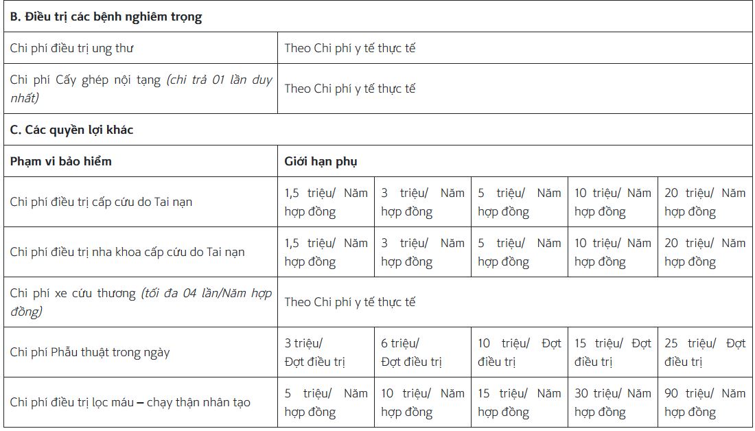 Sản phẩm Bảo hiểm Chăm sóc Sức khỏe Toàn diện ShinhanLife