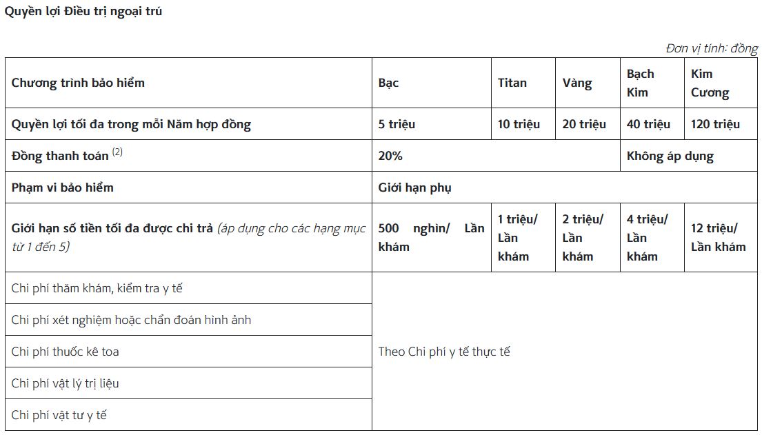 Sản phẩm Bảo hiểm Chăm sóc Sức khỏe Toàn diện ShinhanLife