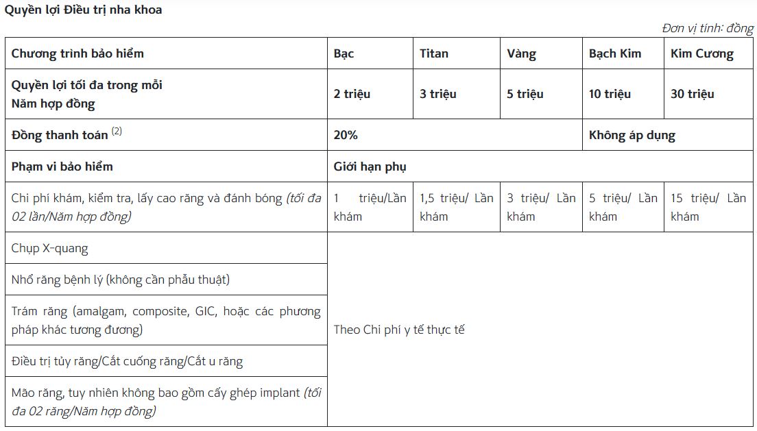 Sản phẩm Bảo hiểm Chăm sóc Sức khỏe Toàn diện ShinhanLife