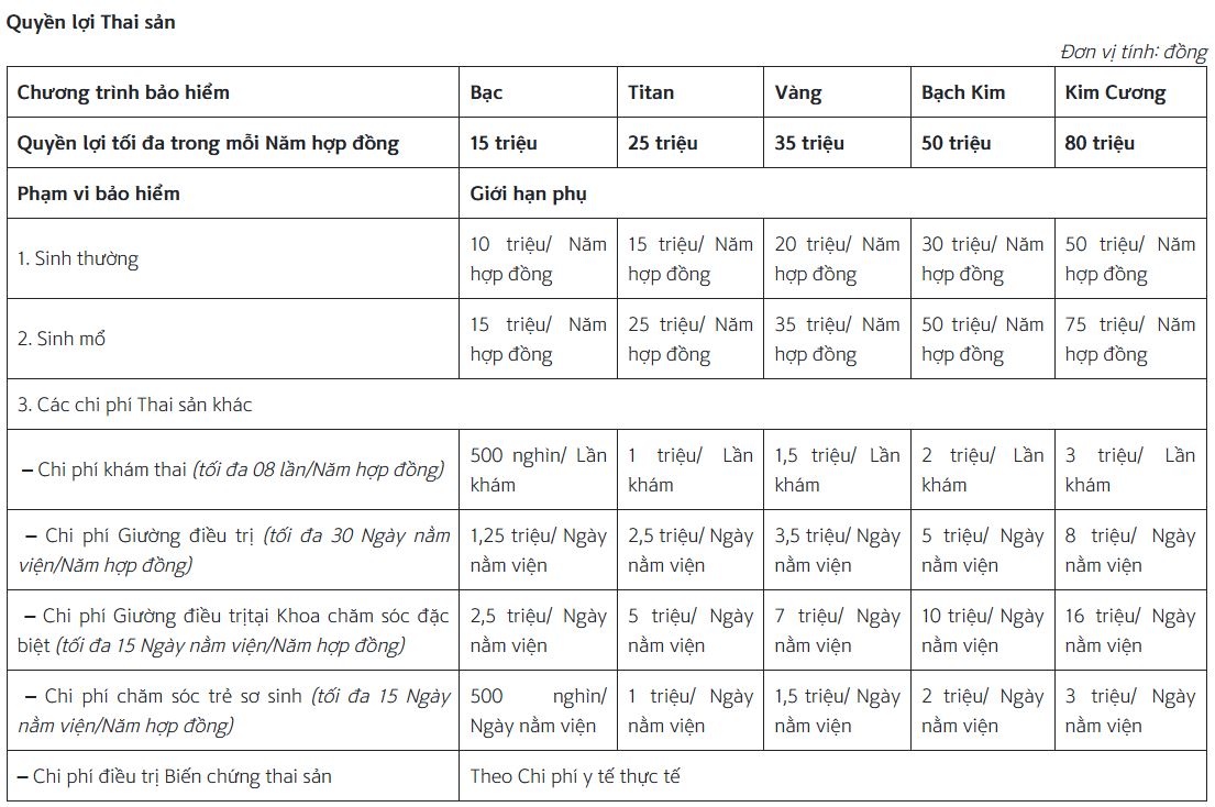 Sản phẩm Bảo hiểm Chăm sóc Sức khỏe Toàn diện ShinhanLife