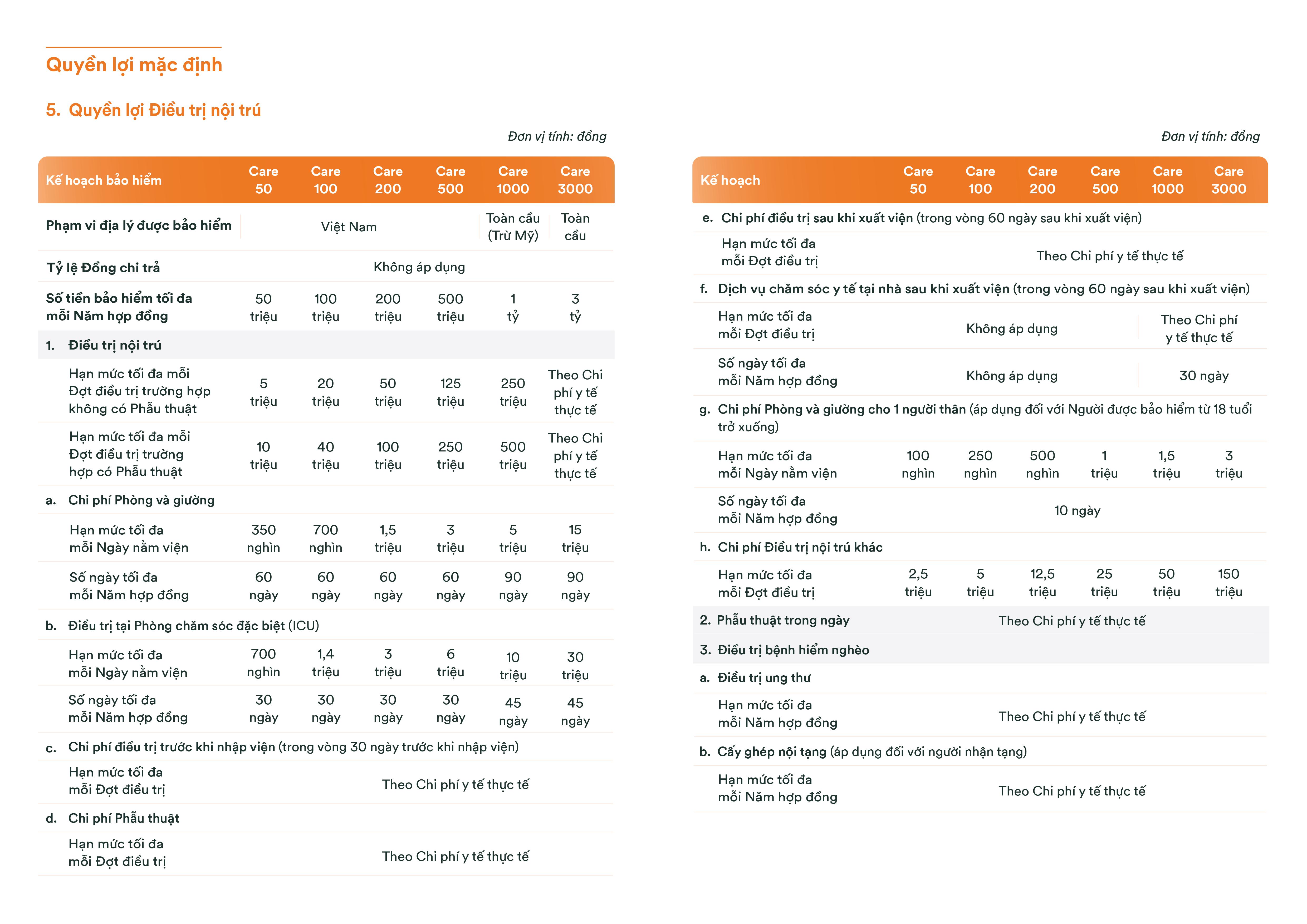 Tìm hiểu FWD Care Bảo hiểm sức khoẻ 3.0