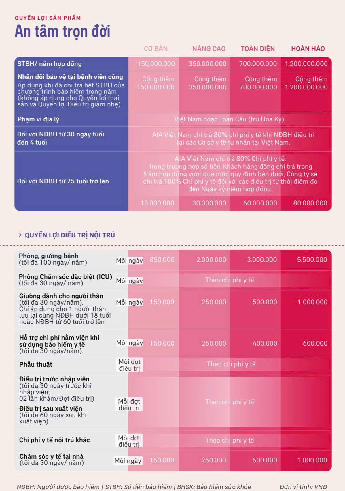 Bao hiem suc khoe aia