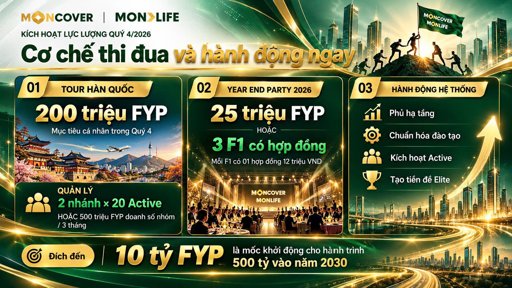 Kick off Quý 4 cùng Moncover: Du lịch Hàn Quốc và Tiệc doanh nhân cuối năm