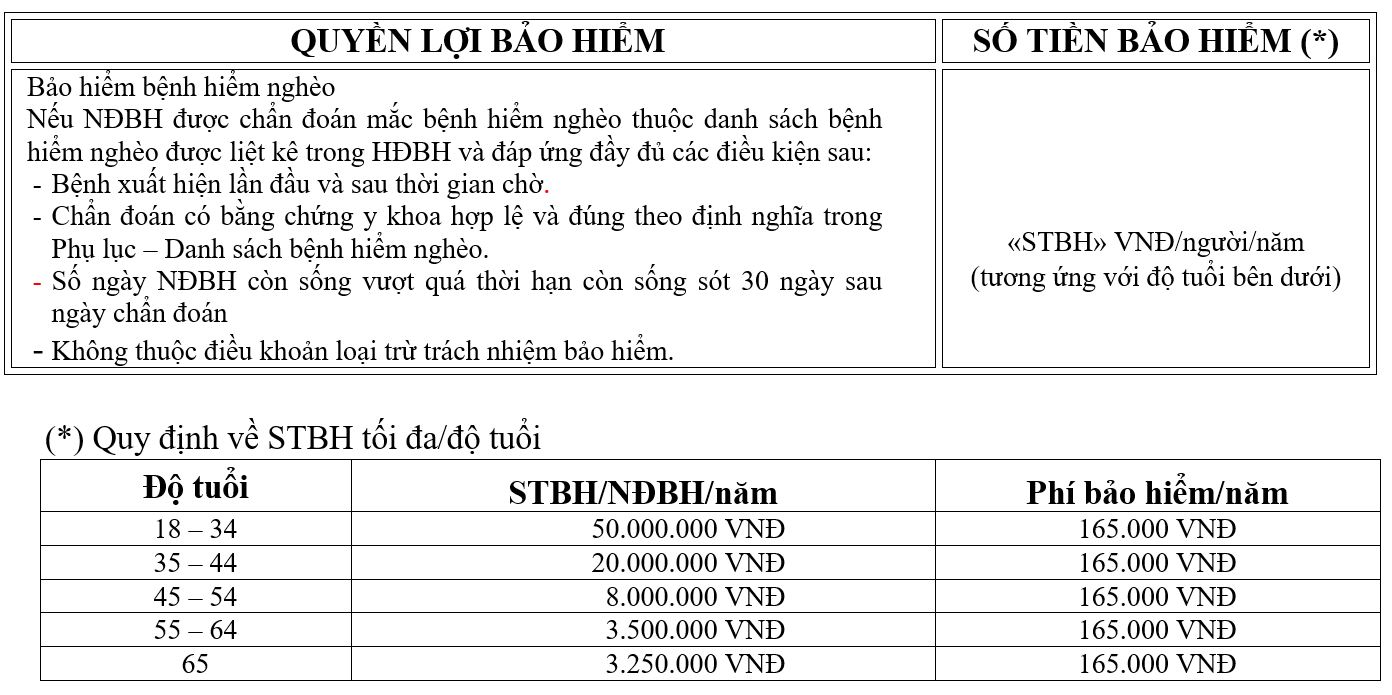 Thông tin Quà tặng bảo hiểm Bệnh hiểm nghèo Moncover