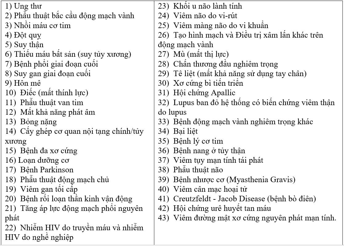 Thông tin Quà tặng bảo hiểm Bệnh hiểm nghèo Moncover