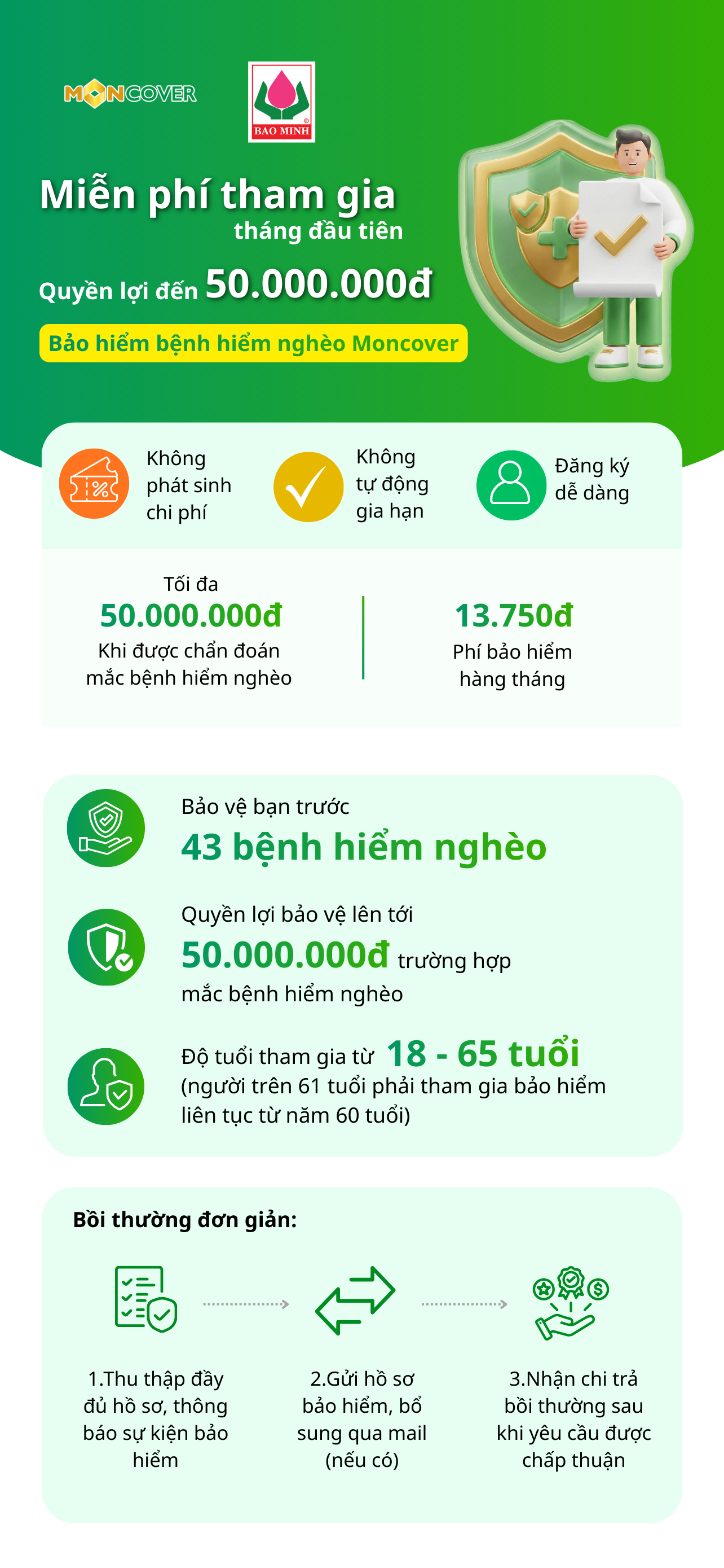 Moncover tri ân đối tác với chương trình tặng bảo hiểm miễn phí cùng nhau bảo vệ cùng nhau phát triển