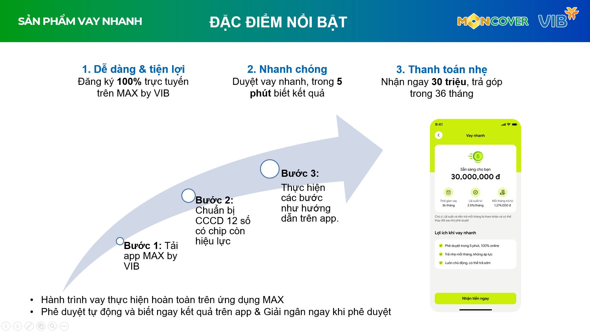 Hướng dẫn sử dụng tính năng Vay nhanh của VIB trên app Moncover