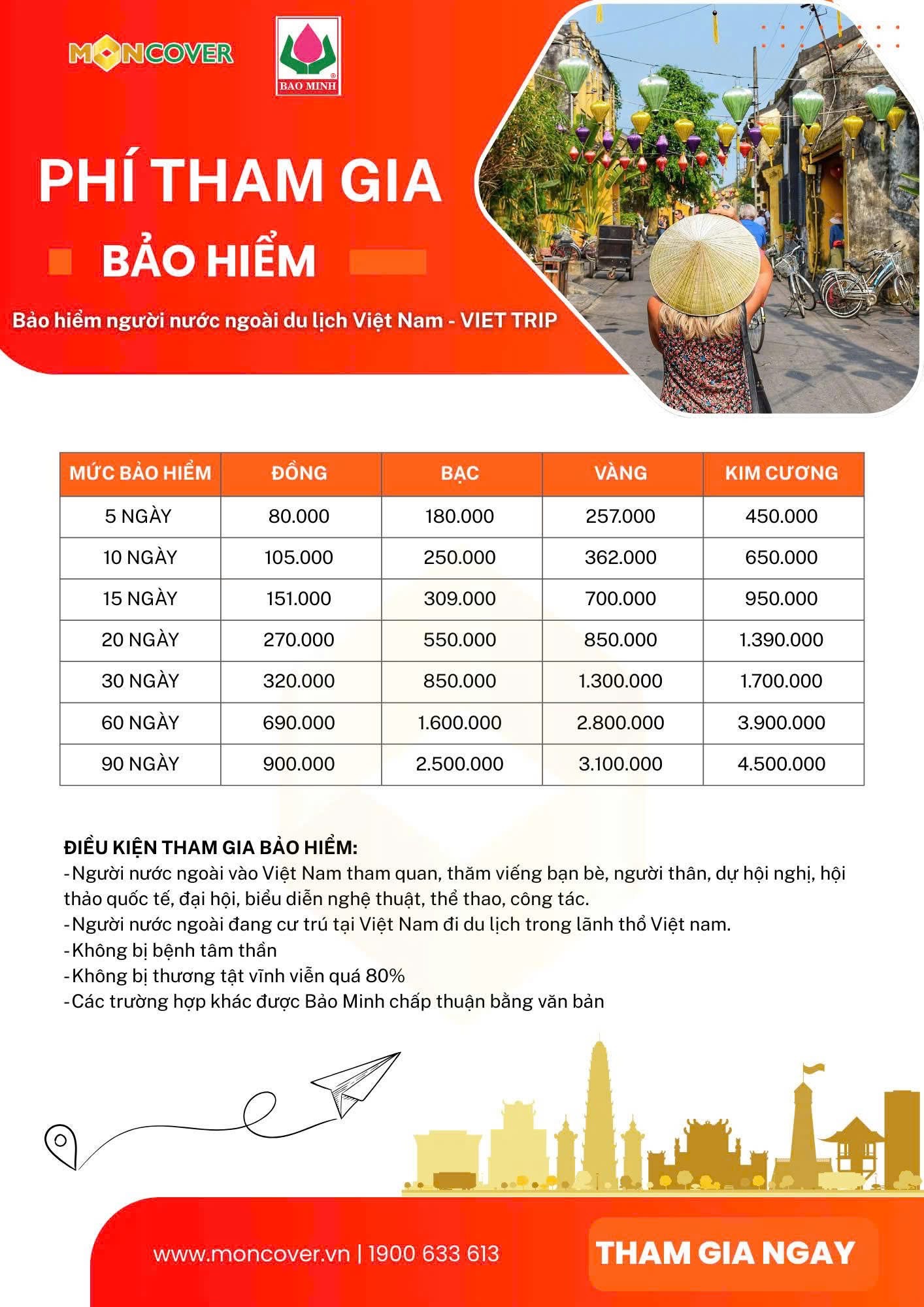 Phí bảo hiểm du lịch