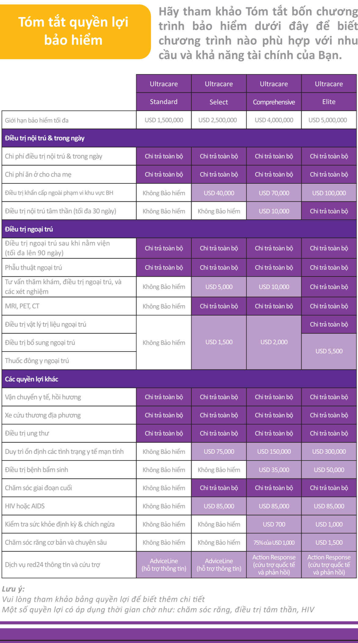 Bảo Việt Aetna UltraCare