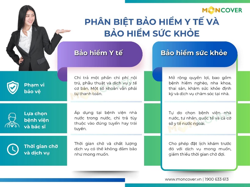 So sanh bao hiem y te bao hiem suc khoe