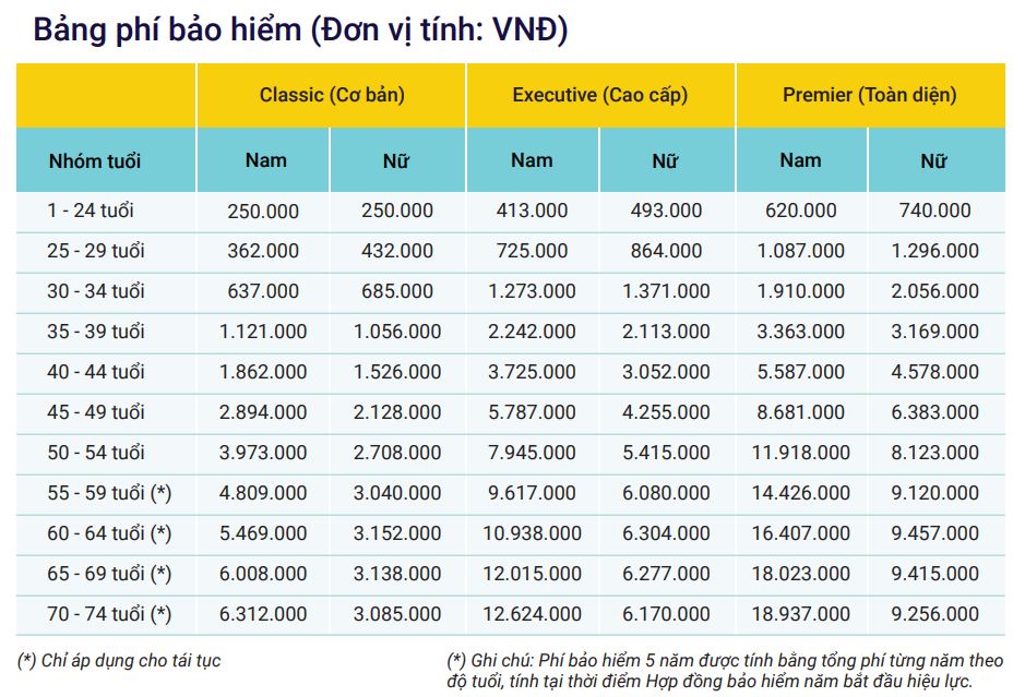 bao hiem ung thu liberty