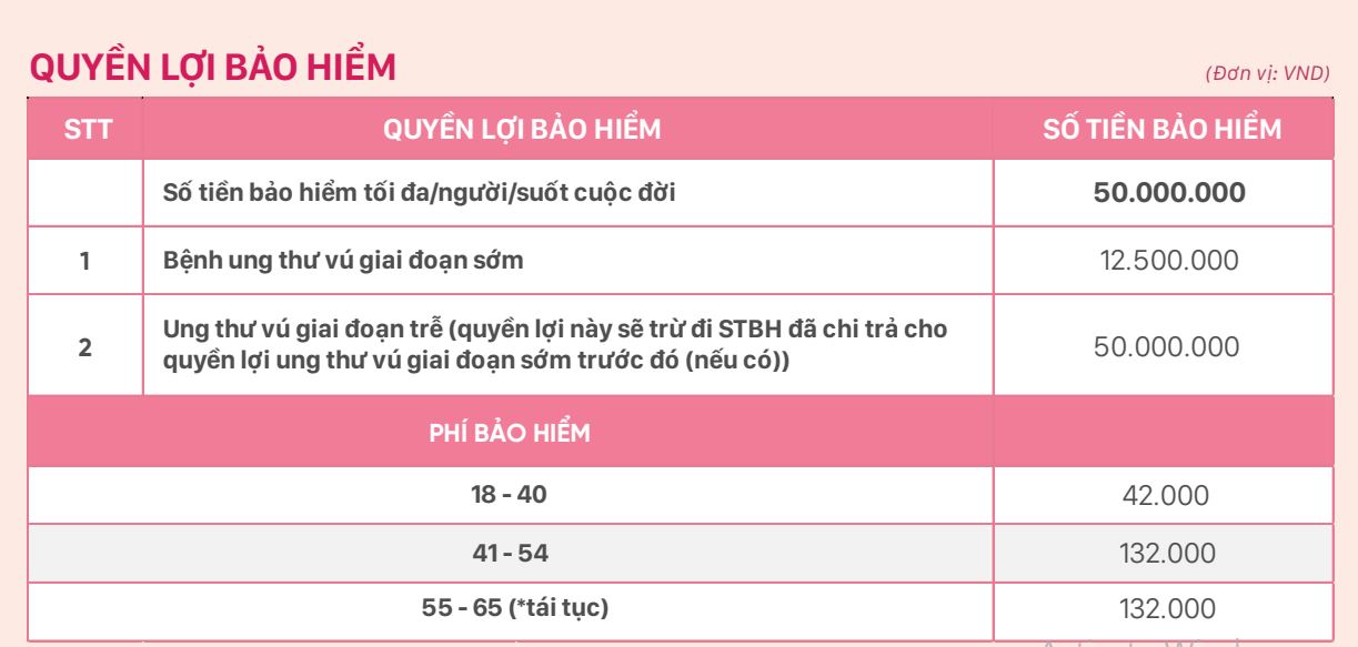 bao hiem ung thu vu pinkcare
